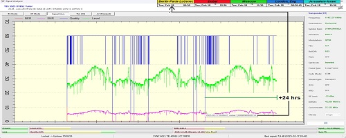 dxsatcs-Astra2E-2F-2G-UK-SPOT-Beam-reception-central-europe-11426-h-TRP-talkSport-EBSPro-100-%-Lock stability-by-24hrs-n