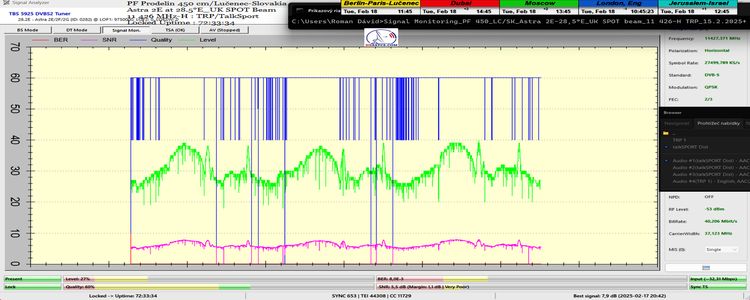 dxsatcs-Astra2E-2F-2G-UK-SPOT-Beam-reception-central-europe-11426-h-TRP-talkSport-EBSPro-72hrs-monitoring-final-n