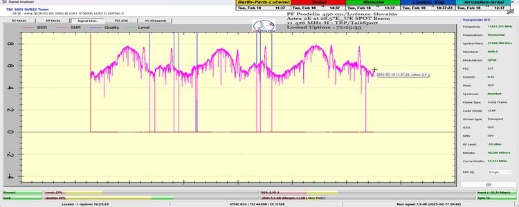 dxsatcs-Astra2E-2F-2G-UK-SPOT-Beam-reception-central-europe-11426-h-TRP-talkSport-EBSPro-72hrs-monitoring-only-SNR-final-n