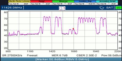 dxsatcs-Astra2E-2F-2G-UK-SPOT-Beam-reception-central-europe-A2E-11426-h-metek-hd--quality-analysis-03-n