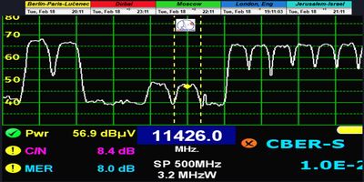 dxsatcs-Astra2E-2F-2G-UK-SPOT-Beam-reception-central-europe-A2E-11426-h-televes-h60-quality-analysis-01-n