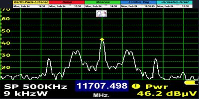 dxsatcs-Astra2E-2F-2G-UK-SPOT-Beam-reception-central-europe-A2E-TTC-11 707.5-mhz-v-n