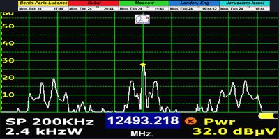 dxsatcs-Astra2E-2F-2G-UK-SPOT-Beam-reception-central-europe-A2E-TTC-12493-mhz-h-n