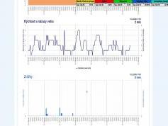 dxsatcs-Astra2E-2F-2G-UK-SPOT-Beam-reception-central-europe-A2E-11426-h-shmu.sk-data-02-pix