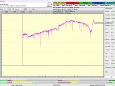 dxsatcs-Astra2E-2F-2G-UK-SPOT-Beam-reception-central-europe-Synchronous-Nanocorrections-in-practice-point-A-