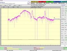 dxsatcs-Astra2E-2F-2G-UK-SPOT-Beam-reception-central-europe-Synchronous-Nanocorrections-in-practice-point-B-