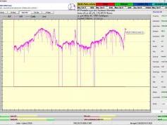 dxsatcs-Astra2E-2F-2G-UK-SPOT-Beam-reception-central-europe-Synchronous-Nanocorrections-in-practice-point-C-