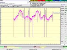 dxsatcs-Astra2E-2F-2G-UK-SPOT-Beam-reception-central-europe-Synchronous-Nanocorrections-in-practice-point-E-