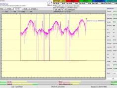 dxsatcs-Astra2E-2F-2G-UK-SPOT-Beam-reception-central-europe-Synchronous-Nanocorrections-in-practice-point-F-