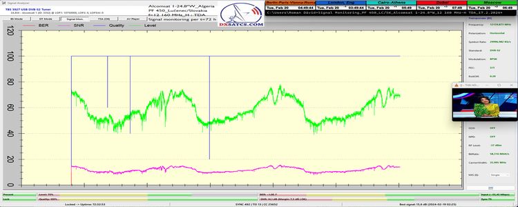 dxsatcs-alcomsat-1-sat-reception-central-europe-12160-mhz-h-tda-algeria-72h-signal-monitoring-pf-450-n