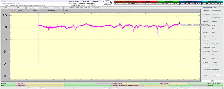 dxsatcs-alcomsat-1-tda-algeria-sat-reception-central-europe-12360-mhz-h-tda-algeria-72h-snr-only--signal-monitoring-02-n