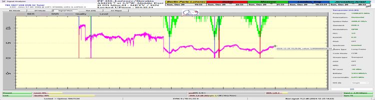 dxsatcs-amos-7-middle-east-sat-reception-prodelin-450cm-11091-mhz-h-METV-ISN-100h-signal monitoring-ONLY SNR-n