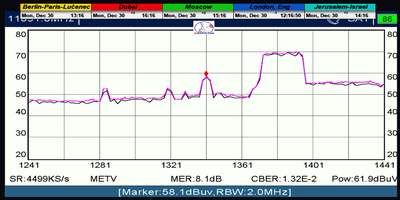 dxsatcs-amos-7-middle-east-sat-reception-prodelin-450cm-11091-mhz-h-METV-ISN-reception-by-Metek HD-analysis-01-n