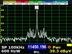 dxsatcs-amos-7-middle-east-sat-reception-11450-mhz-v-beacon-ttc-02-w