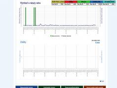 dxsatcs-amos-7-middle-east-sat-reception-prodelin-450cm-shmu-02