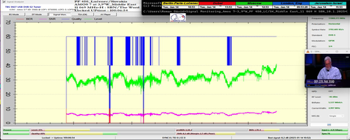 dxsatcs-amos-7-middle-east-sat-reception-prodelin-450cm-11 069-mhz-h-SBN-the Word tv-100h-signal-monitoring-plus100h-n