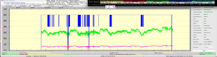 dxsatcs-amos-7-middle-east-sat-reception-prodelin-450cm-11 069-mhz-h-SBN-the Word tv-101h-signal-monitoring-FULL-n