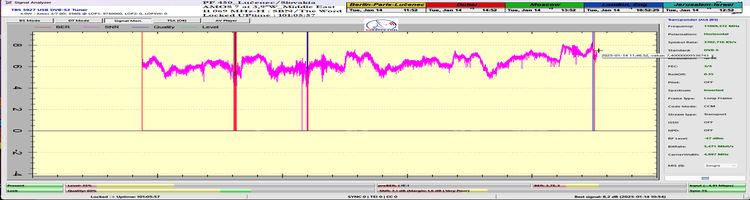 dxsatcs-amos-7-middle-east-sat-reception-prodelin-450cm-11 069-mhz-h-SBN-the Word tv-101h-signal-monitoring-SNRonly-n