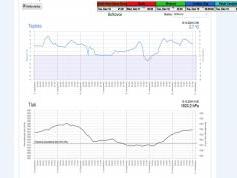 dxsatcs-amos-3-middle-east-sat-reception-prodelin-450cm-10926-mhz-v-Yes-israel-shmu01-w