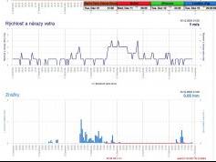 dxsatcs-amos-3-middle-east-sat-reception-prodelin-450cm-10926-mhz-v-Yes-israel-shmu02-w