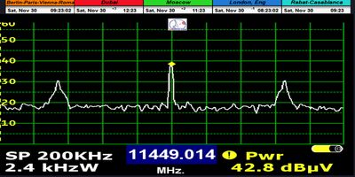 dxsatcs-amos-3-middle-east-sat-reception-prodelin-450cm-f0-11449-beacon-frequency-n