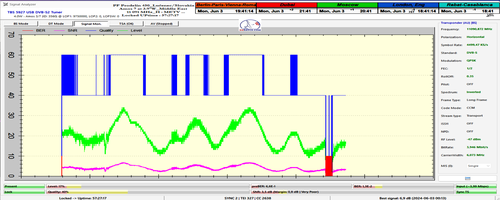 dxsatcs-amos-7-middle-east-sat-reception-prodelin-450cm-f0-11 091mhz-h-METV-57H-monitoring-comparison-n