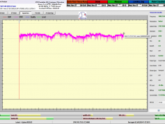 dxsatcs-amos-3-middle-east-sat-reception-prodelin-450cm-f0-10890-mhz-v-Yes-israel-80H-monitoring-C02