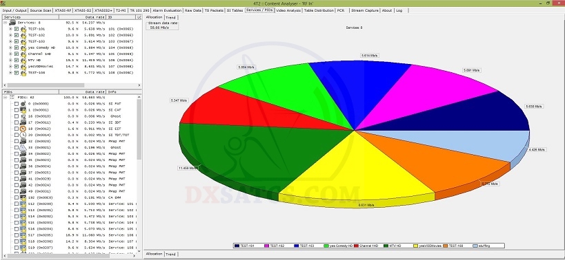 dxsatcs-com-11510-v-dvb-s2-yes-israel-amos-3-4t2-content-analyser-stream-data-rate-prodelin-450cm-n