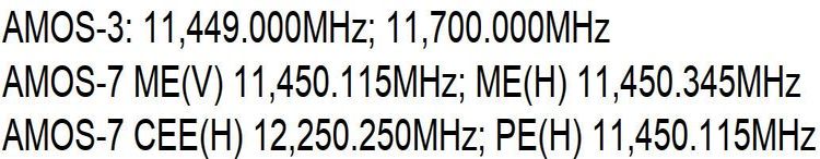 dxsatcs-amos-7-4w-beacon-frequencies-ku-band