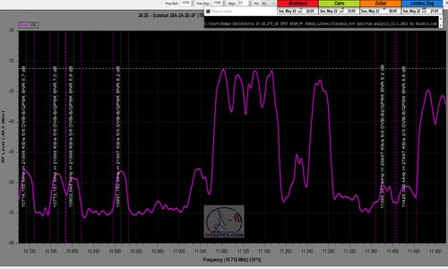 dxsatcs-astra-2e-28-5-e-uk-footprint-reception-10700-10950-peak-h-22-5-2021-n