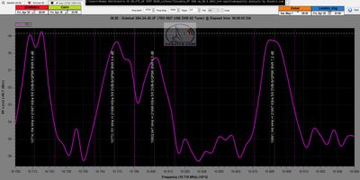 dxsatcs-astra-2e-28-5-e-uk-footprint-reception-10700-10950-spectrum-analysis-h-30-4-2021-n