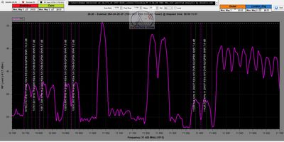 dxsatcs-astra-2e-28-5-e-uk-footprint-reception-10700-10950-spectrum-analysis-v-3-5-2021-n