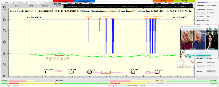 dxsatcs-astra-2f-28-2-e-uk-beam-reception-freesat-bbc-itv-sky-12363-v-sky-uk-signal-monitoring-24h-prodelin450cm-1-2-2020-final-n