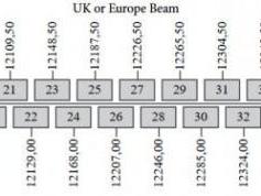 dxsatcs-astra-2e-28-5-e-uk-beam-sat-dx-reception-in-europe-freesat-bbc-itv-sky-prodelin-450-cm-frequency-plan-11700-12750-mhz-02