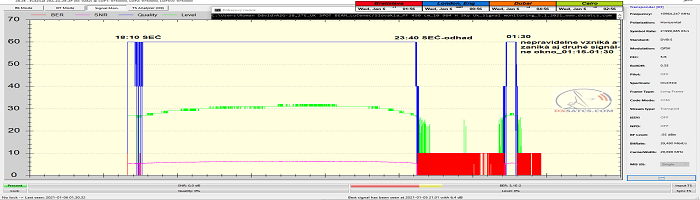 dxsatcs-astra-2g-28-2-e-uk-spot-beam-reception-10964-h-sky-uk-signal-monitoring-5-1-2021-n