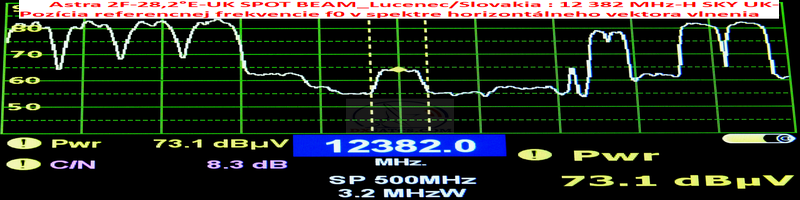 dxsatcs-astra-2e-2f-2g-28-5-e-uk-spot-beam-reception-24-7-reference-frequency-f0-12382-mhz-frequency-spectrum-analysis-n