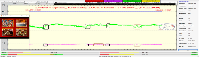 dxsatcs-astra-2e-2f-2g-28-5-e-uk-spot-beam-reception-24-7-reference-frequency-f0-12382-mhz-signal-monitoring-24h-5-6.11.2020-n