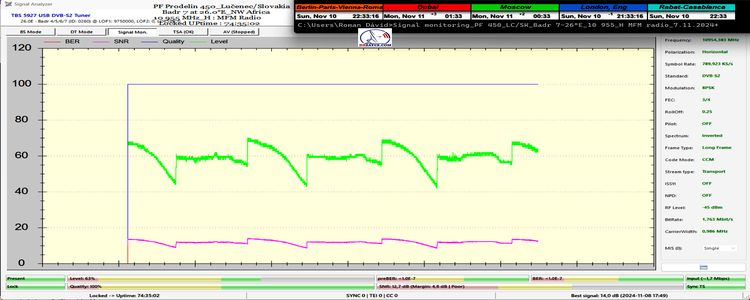 dxsatcs-badr-7-26e-nw-africa-sat-reception-prodelin-450cm-10955-mhz-h-MFM-radio-72H-monitoring-FULL-n