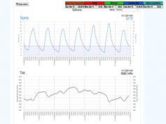 dxsatcs-badr-7-26e-nw-africa-sat-reception-prodelin-450cm-10955-mhz-h-MFM-radio-shmu.sk-weather-data-01