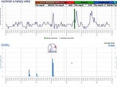 dxsatcs-eutelsat-21b-western-tpdw7-low-symbol-rate-radio-broadcasting-11602,760-Atlantis-radio-50H-monitoring-450-shmu-02