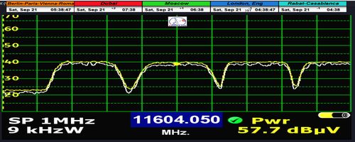 dxsatcs-eutelsat-21b-western-tpdw7-low-symbol-rate-radio-broadcasting-11604.050-mhz-Dakhla-radio-spectrum-analysis--span-1-mhz-n