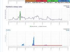 dxsatcs-eutelsat-21b-western-tpdw7-low-symbol-rate-radio-broadcasting-11604.050-mhz-Dakhla-radio-PF450-83H-monitoring-shmu-01