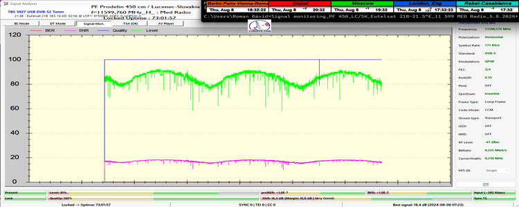 dxsatcs-eutelsat-21b-western-tpdw7-low-symbol-rate-radio-broadcasting-11599.760-mhz-Med Radio-450cm-72Hmonitoring-FULL-n