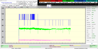 dxsatcs-eutelsat-21b-western-tpdw7-low-symbol-rate-radio-broadcasting-11599.530-mhz-Medina FM-PF370-full-25h-n