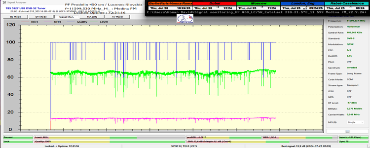 dxsatcs-eutelsat-21b-western-tpdw7-low-symbol-rate-radio-broadcasting-11599.530-mhz-Medina FM-PF450-FULL-End-72h-n