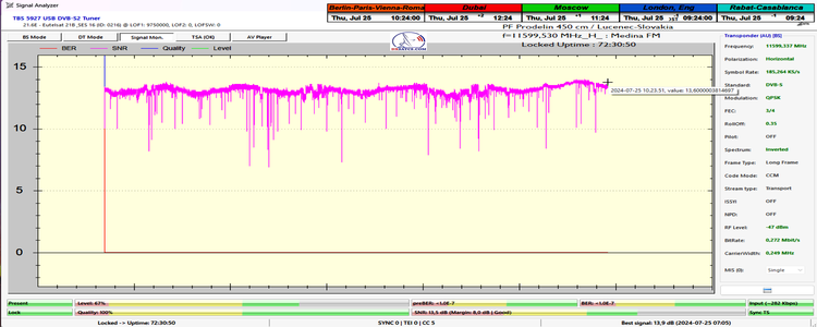 dxsatcs-eutelsat-21b-western-tpdw7-low-symbol-rate-radio-broadcasting-11599.530-mhz-Medina FM-PF450-SNR-End-72h-n