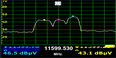 dxsatcs-eutelsat-21b-western-tpdw7-low-symbol-rate-radio-broadcasting-11599.530-mhz-Medina FM-spectrum-analysis--span-2-mhz-01n