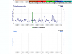 dxsatcs-eutelsat-21b-western-tpdw7-low-symbol-rate-radio-broadcasting-11599.530-mhz-Medina FM-shmu-vietor-zrazky-02