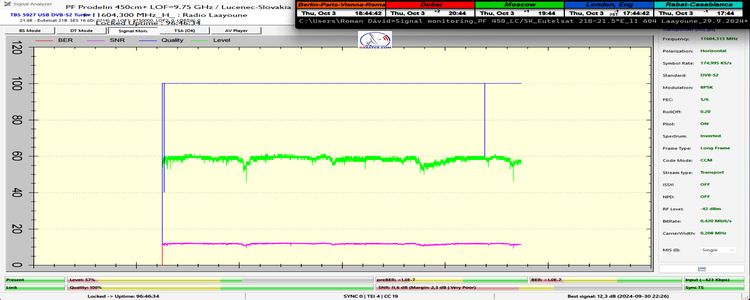 dxsatcs-eutelsat-21b-western-tpdw7-low-symbol-rate-radio-broadcasting-11604.300-mhz-radio-Laayoune-96H-monitoring-FULL-n