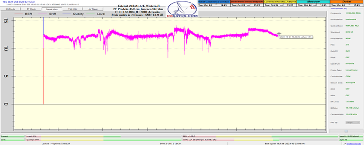 dxsatcs-eutelsat-21b-western-11188-snrt-arryadia-morocco-72h-signal-monitoring-snr-n